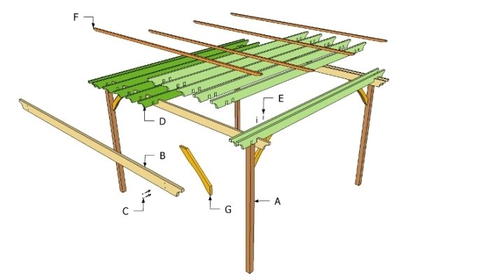 construire une pergola