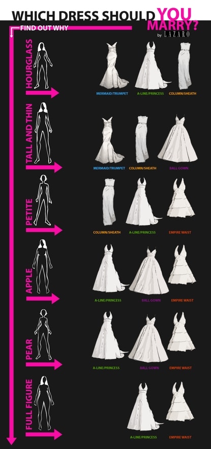 robe de mariée morphologie